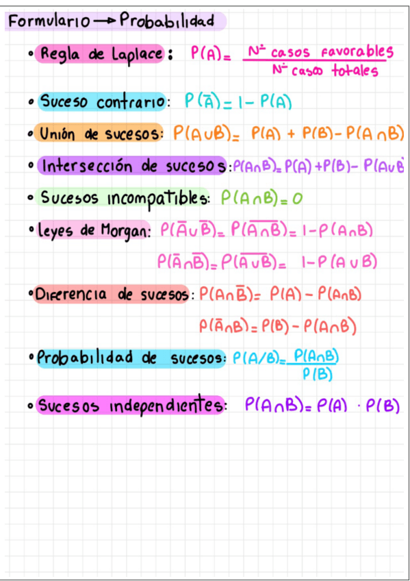 Miniatura del documento FORMULARIO-PROBABILIDAD.pdf
