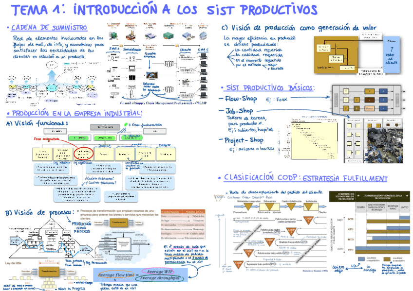 Miniatura del documento OP Apuntes Completos y bonitos.pdf