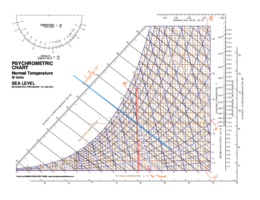 Miniatura del documento Psicrometrico-1.pdf