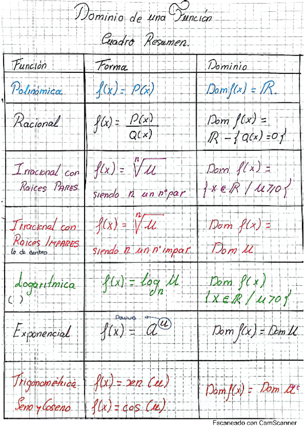 Miniatura del documento dominios-funciones1obach.pdf
