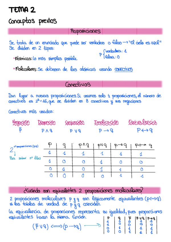 Miniatura del documento T2-Matematicas-II.pdf