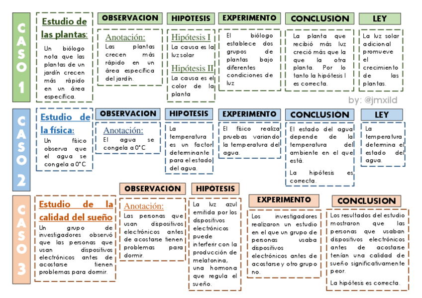 Miniatura del documento 03-CASOS-DE-METODO-CIENTIFICO.pdf