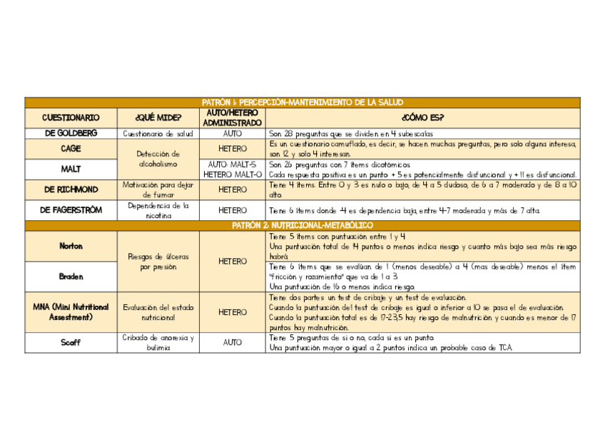 Miniatura del documento EScalas-y-Test-de-Patrones-Color.pdf