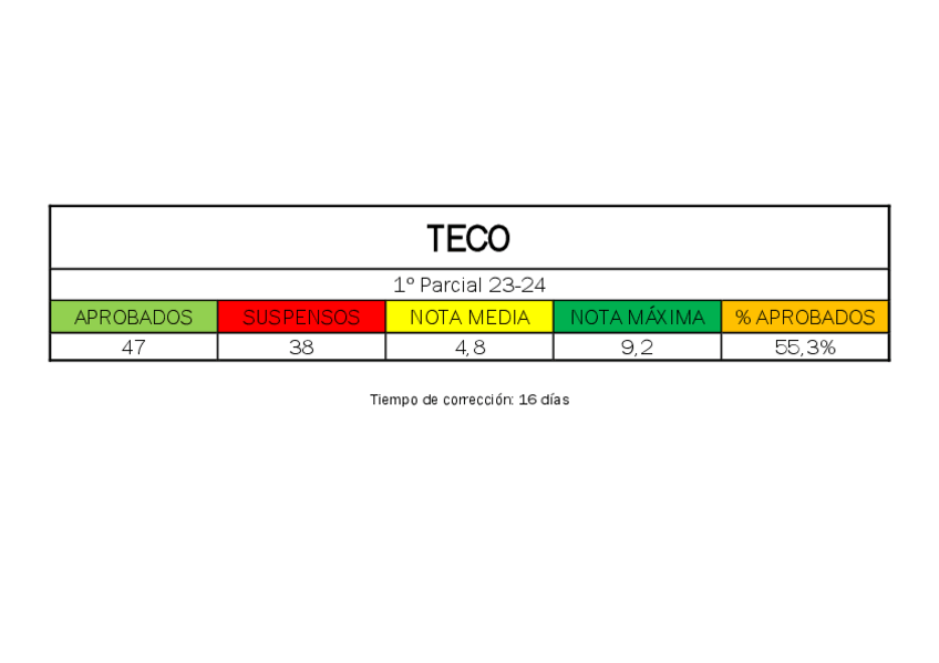 Miniatura del documento ESTADISTICAS 1Parcial 23-24.pdf
