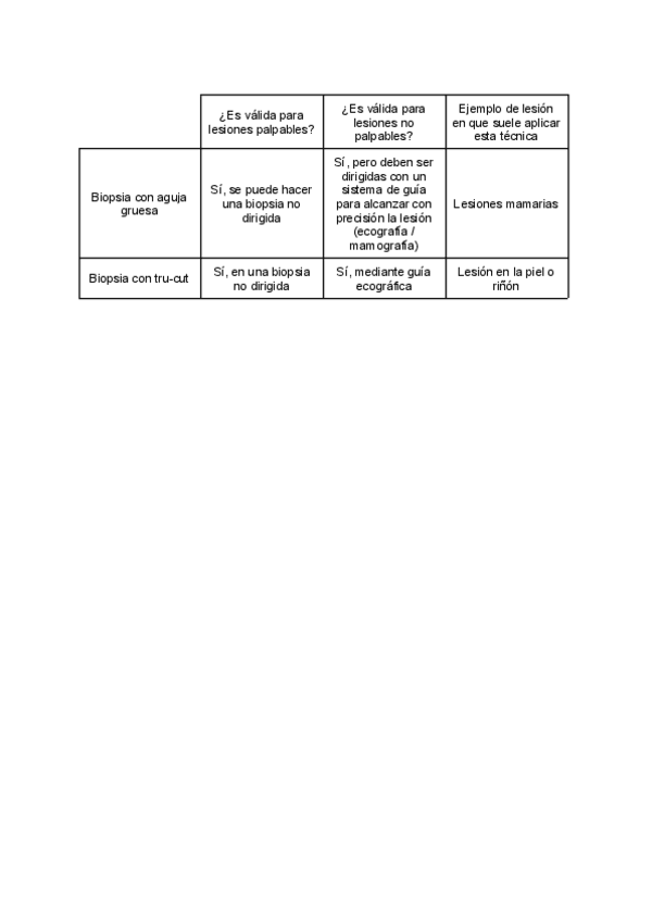 Miniatura del documento Tabla-biopsias.pdf