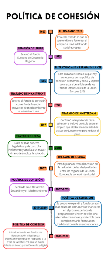 Miniatura del documento linea-del-tiempo-de-la-Politica-de-Cohesion.pdf