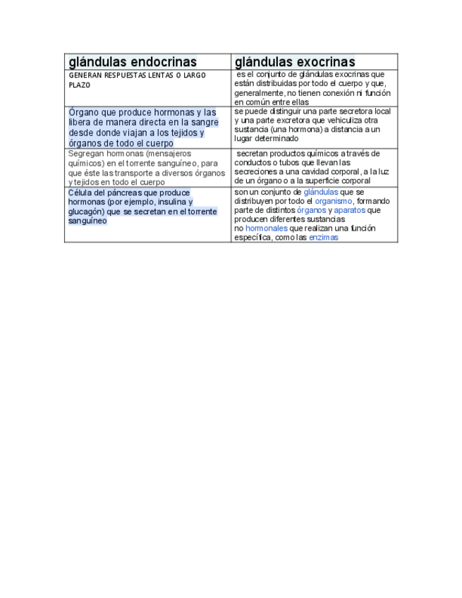 Miniatura del documento CUADRO-COMPARATIVO-DE-GLANDULA-INDROCRINA-Y-GLANDULA-EXOCRINA.pdf