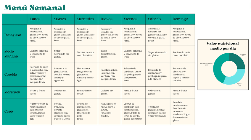 Miniatura del documento DIETA.jpeg