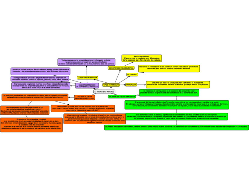 Miniatura del documento MICROECONOMIA-T.5.pdf
