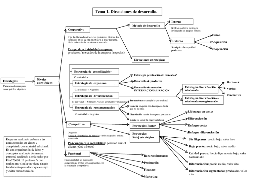 Miniatura del documento Esquema tema 1 Dirección Estratégica.pdf