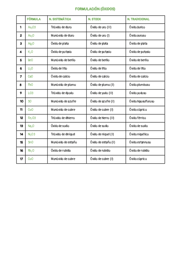 Miniatura del documento formulacion-oxidos.pdf