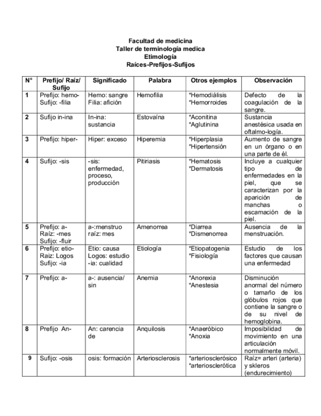 Miniatura del documento Terminos-medicos.pdf