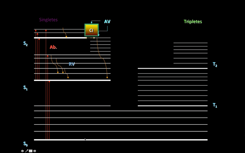 Miniatura del documento Procesos-fotofiIsicos.mp4