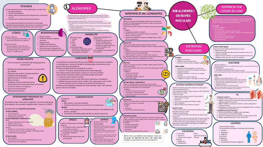 Miniatura del documento RHB-ALZHEIMER-I-DISTROFIES-MUSCULARS.pdf