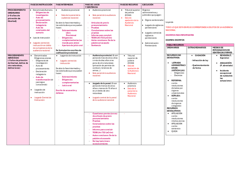Miniatura del documento TABLA-DERECHO-PROCESAL-PDF-COMPLETA.pdf