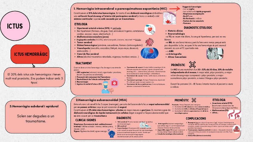 Miniatura del documento ictus-hemorragic.pdf
