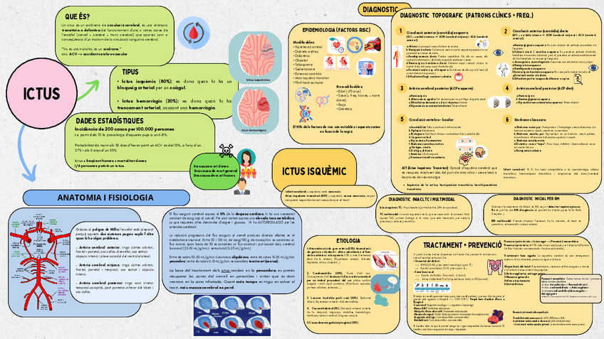 Miniatura del documento ictus-isquemic.pdf