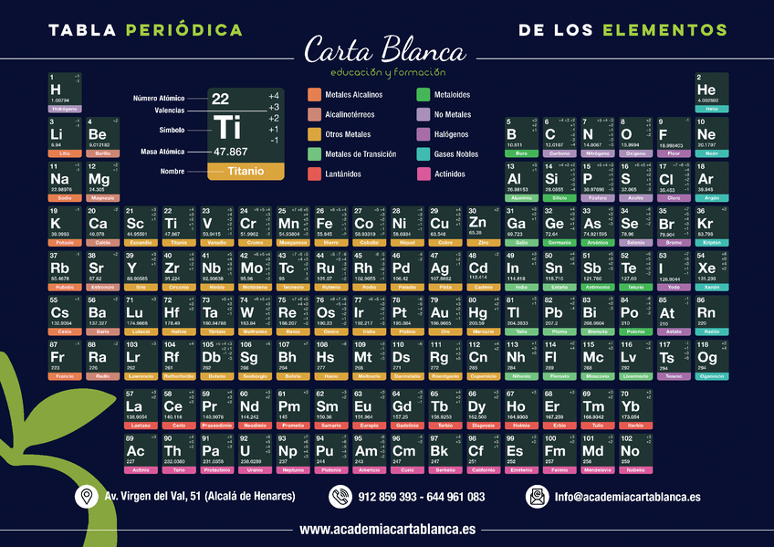 Miniatura del documento Tabla-Periodica.pdf