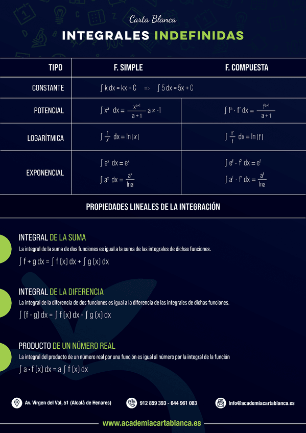 Miniatura del documento Tabla-Integrales.pdf