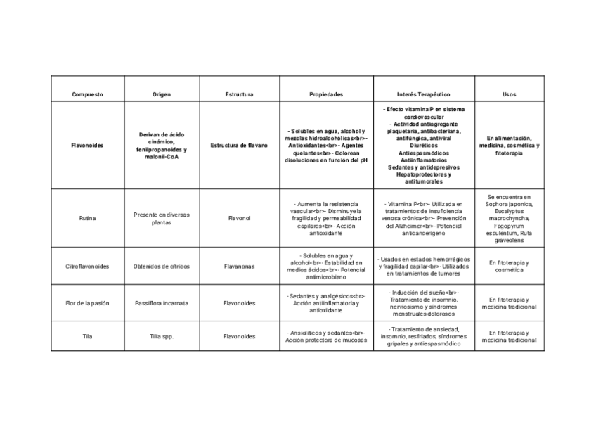 Miniatura del documento tablas-farmacognosia-2o-parcial-23-24.pdf