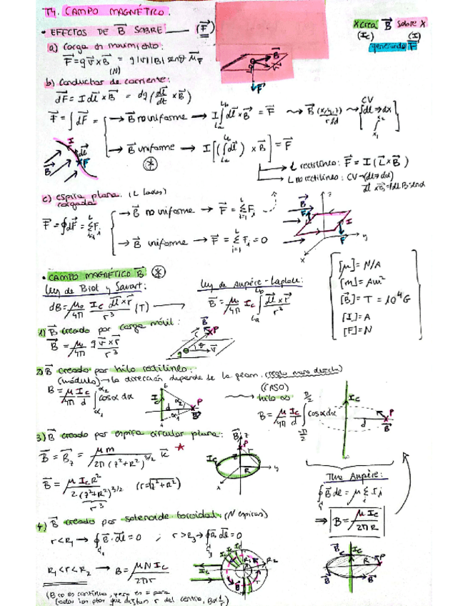 Miniatura del documento FormularioT4-Magnetismo.pdf
