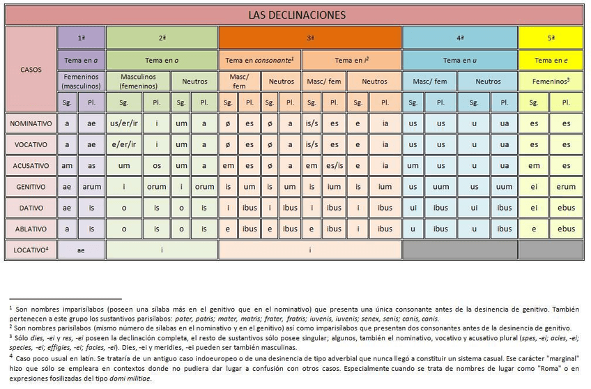 Miniatura del documento tabla-declinaciones-latin.jpg
