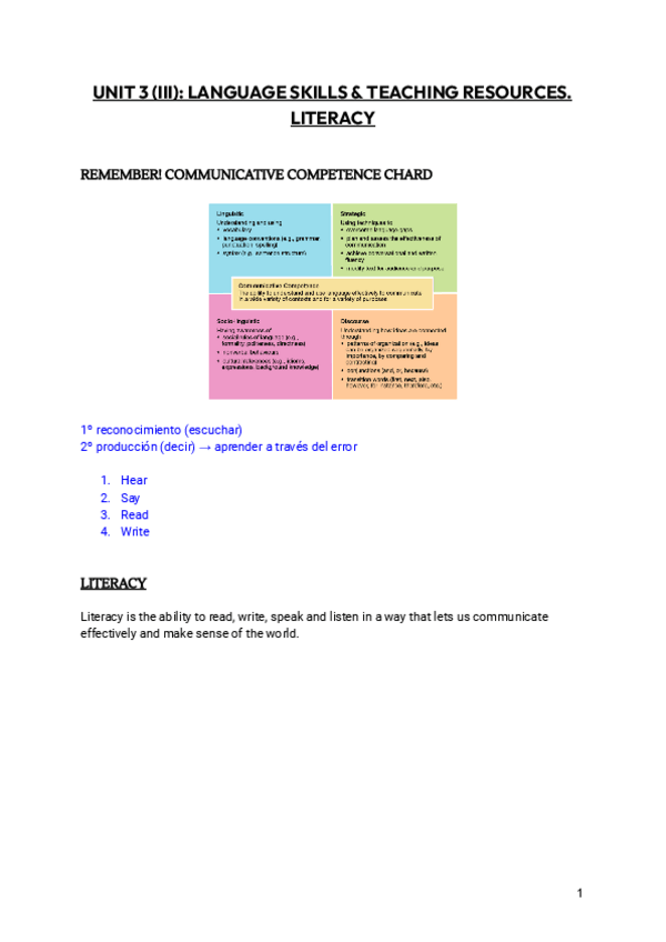 Miniatura del documento UNIT-3-III-LANGUAGE-SKILLS-and-TEACHING-RESOURCES-LUIS-FRANCISCO-LOPEZ.pdf