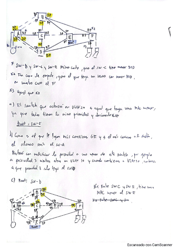 Miniatura del documento Parcial-2023-Parcialmente-Resuelto.pdf