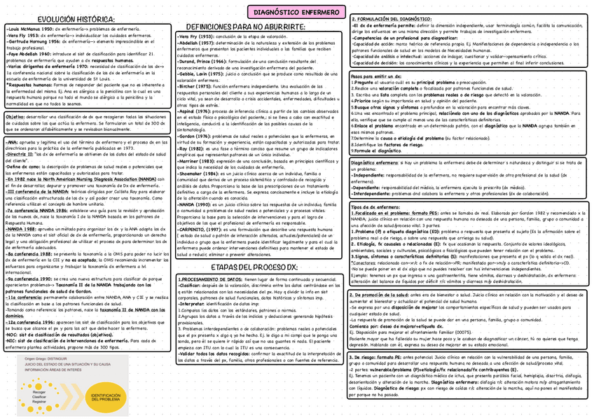 Miniatura del documento Tema-12.-Dx-enfermero.pdf