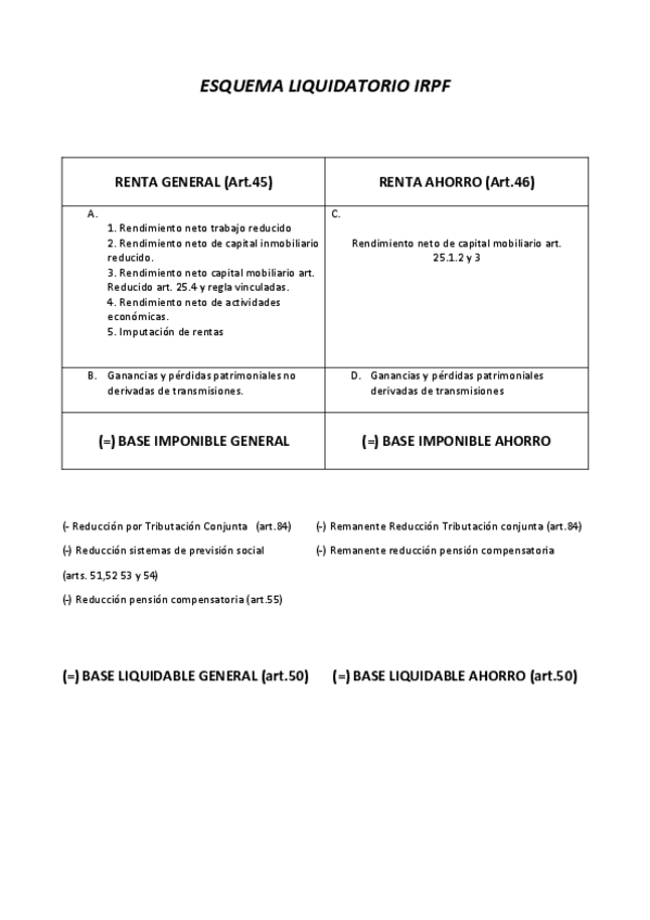 Miniatura del documento Esquema Liquidación IRPF.pdf