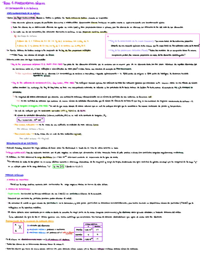 Miniatura del documento Tema-1-Fundamentos-basicos.pdf