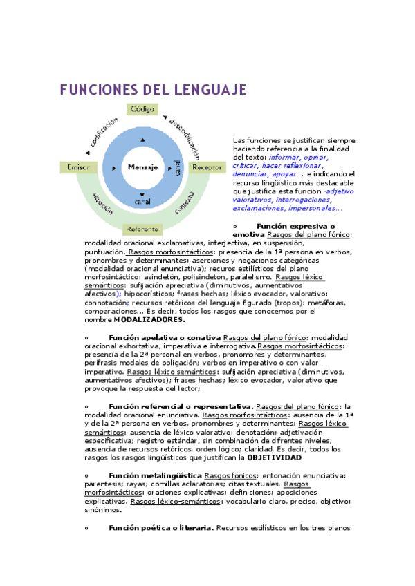 Miniatura del documento FUNCIONES-DEL-LENGUAJE.pdf