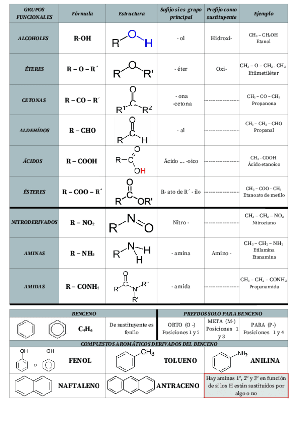 Miniatura del documento Tabla-Grupos-funcionales.pdf