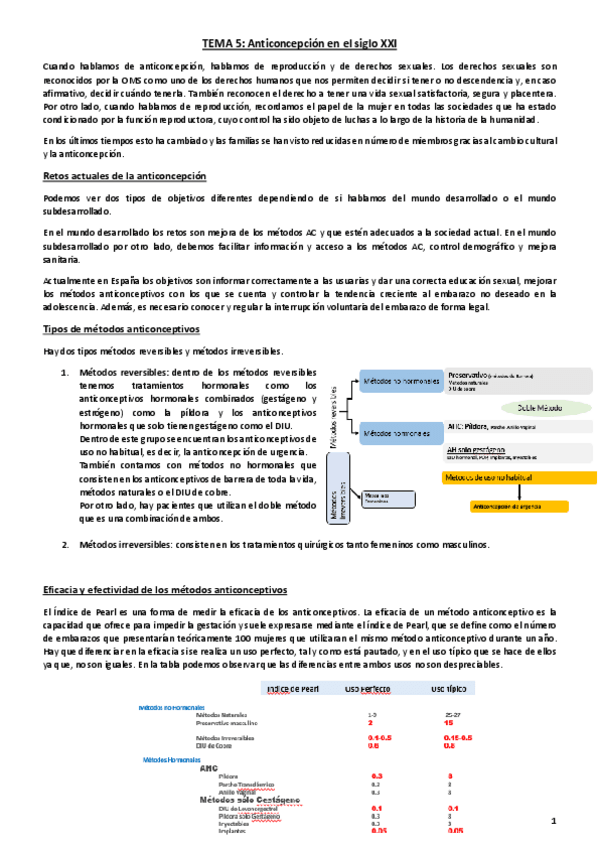Miniatura del documento Tema 5. Anticonceptivos.pdf