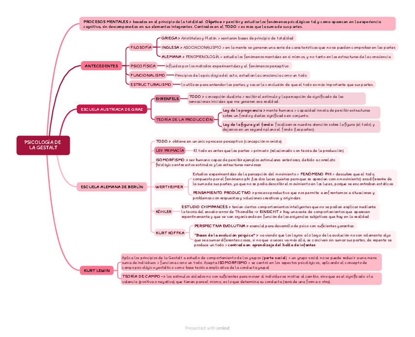 Miniatura del documento PSICOLOGIA-DE-LA-GESTALT.pdf