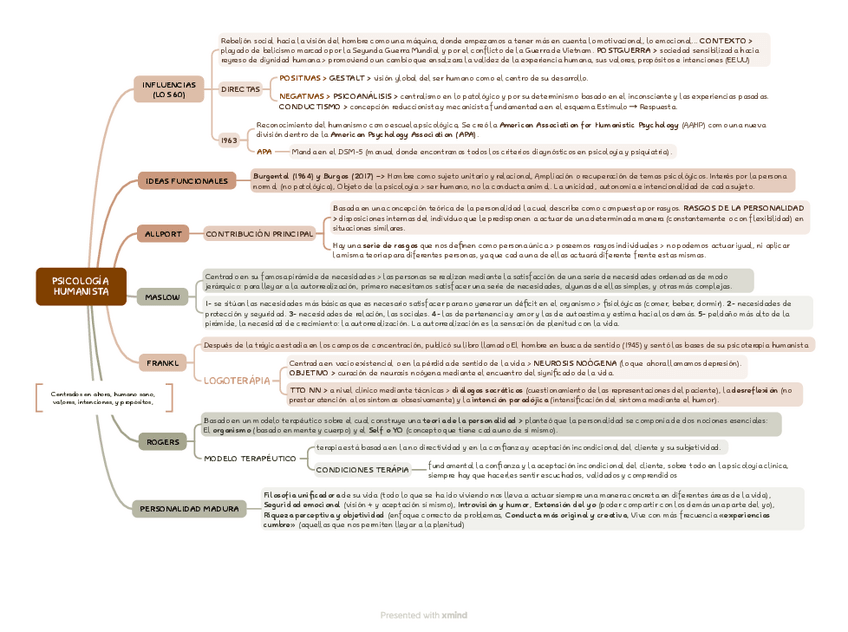 Miniatura del documento PSICOLOGIA-HUMANISTA.pdf