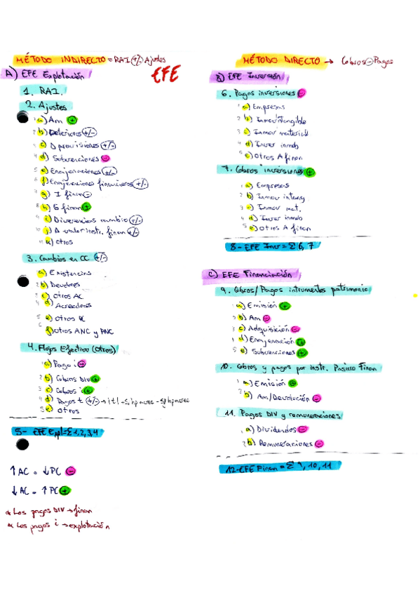 Miniatura del documento Estado-Flujos-Efectivo-EFE.pdf
