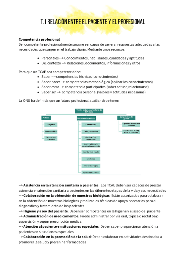 Miniatura del documento T.1-relacion-entre-el-paciente-y-el-profesional.pdf
