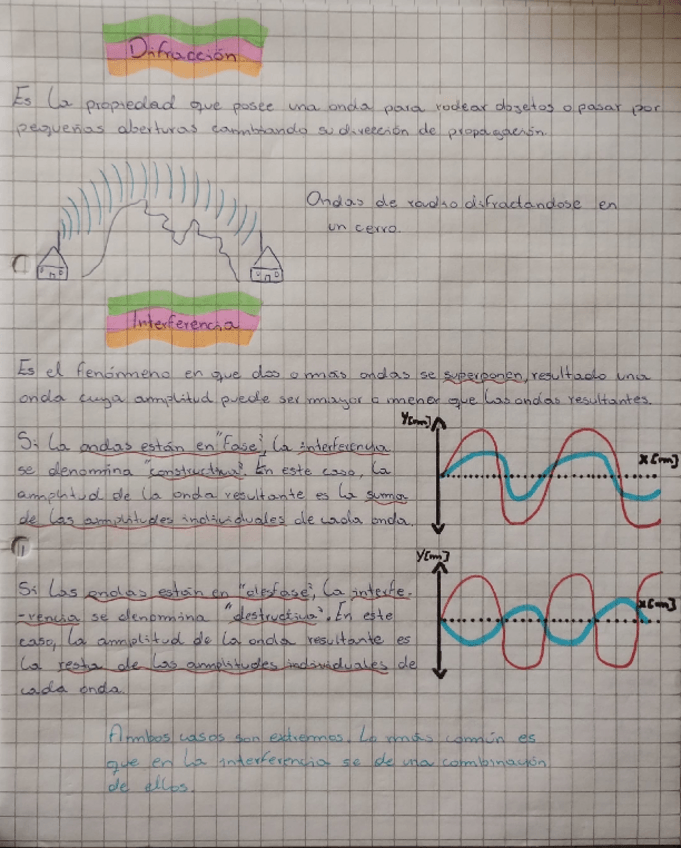 Miniatura del documento Difraccion-Interferencia-y-Resonancia.pdf