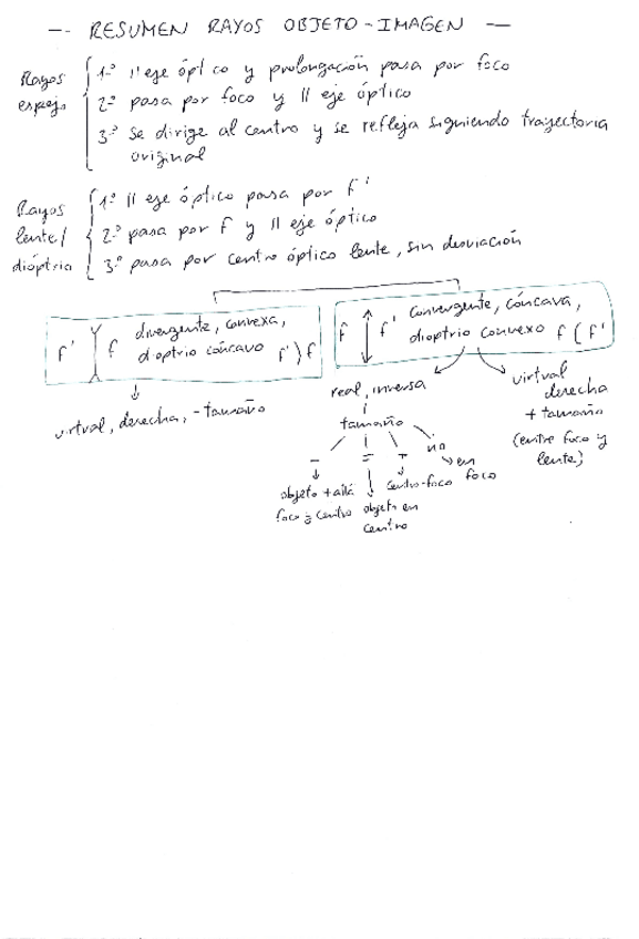 Miniatura del documento Maxi-resumen-luz-y-optica.pdf