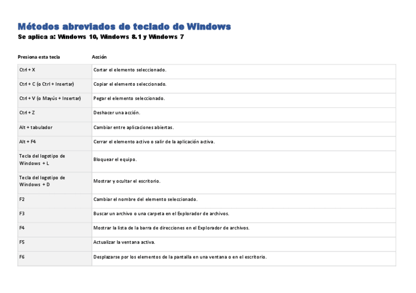 Miniatura del documento Metodos-de-teclado-abreviados-en-Windows.pdf