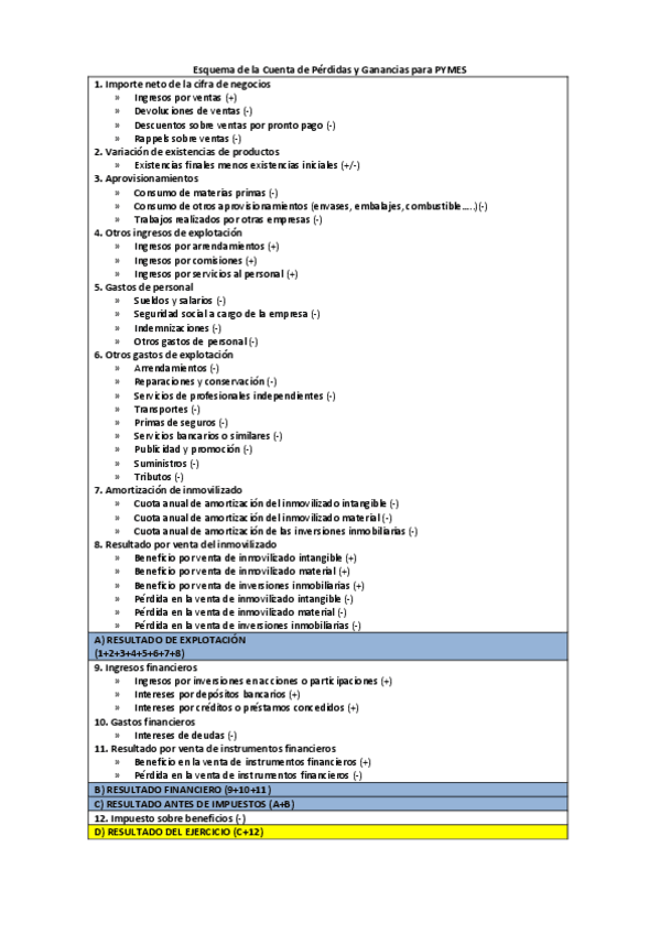 Miniatura del documento EsquemaCuentaPyG.pdf