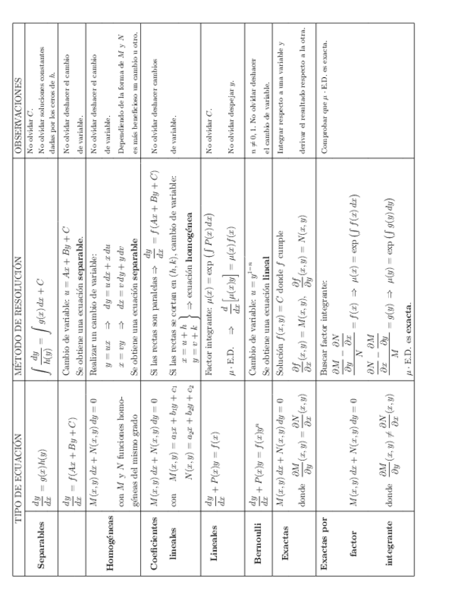 Miniatura del documento tablaedosorden1.pdf