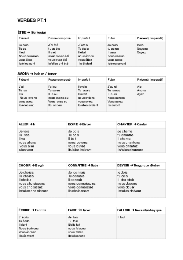 Miniatura del documento Verbespt1.pdf