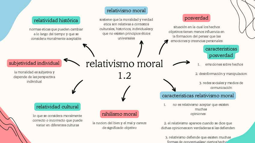 Miniatura del documento mapa-mental-1.2-etica.pdf