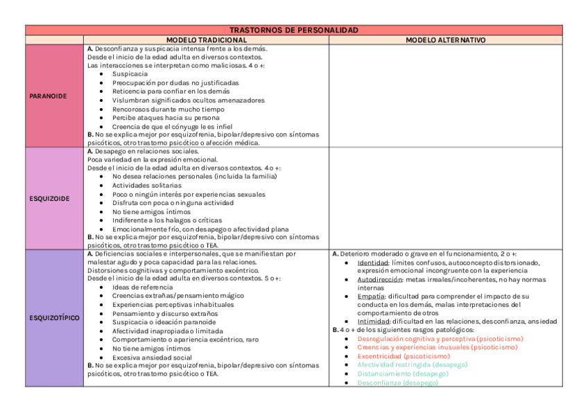 Miniatura del documento Criterios-trastornos-de-personalidad.pdf
