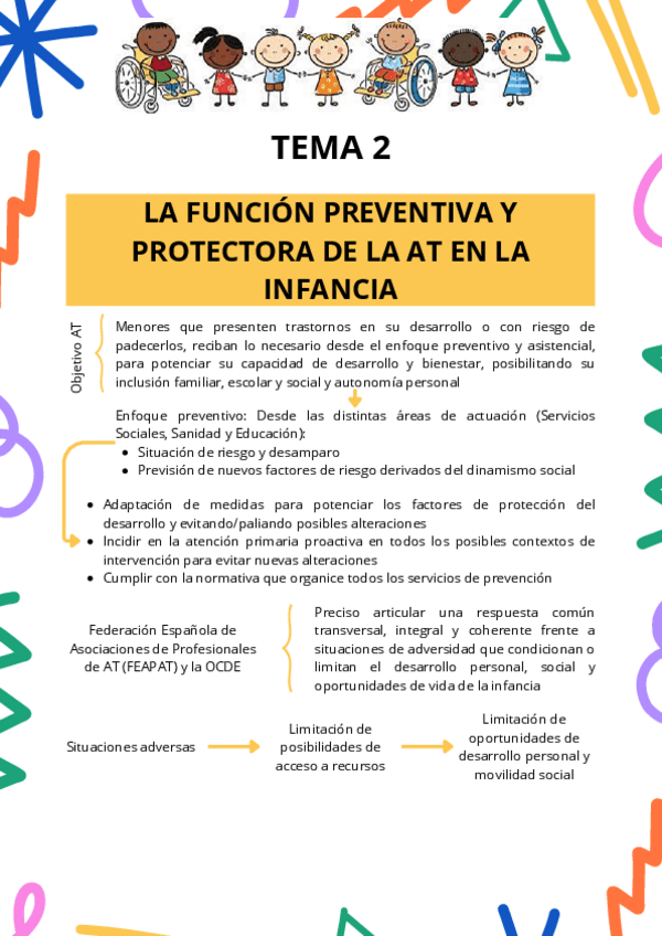 Miniatura del documento Tema-2-ATI.pdf