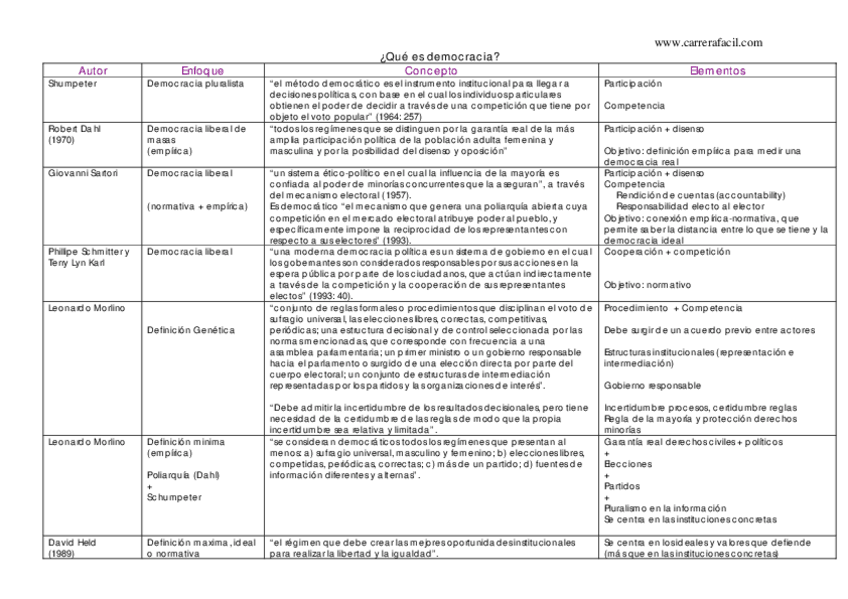 Miniatura del documento Conceptos-de-democracia.pdf