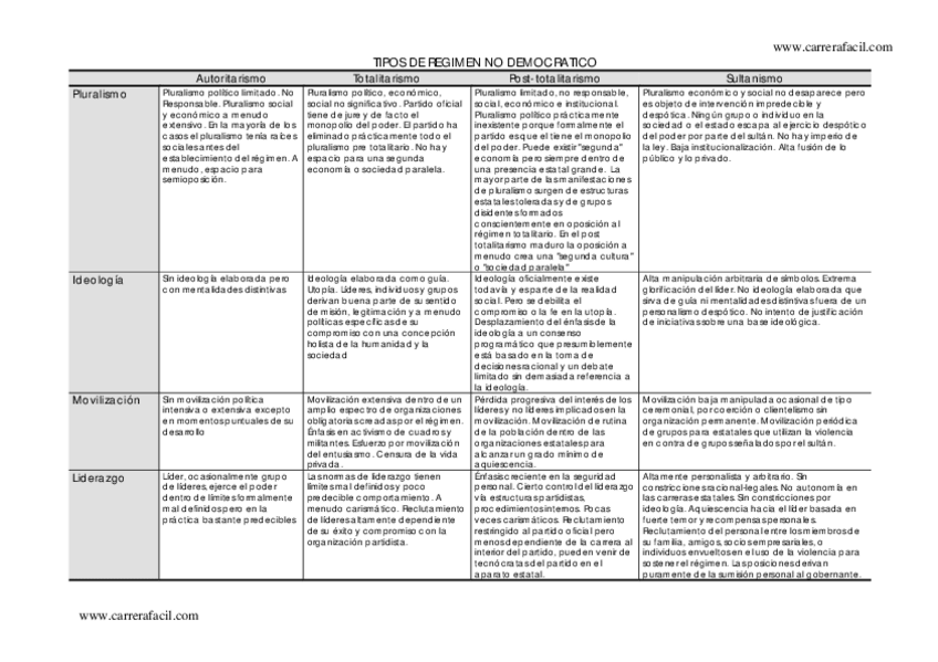 Miniatura del documento Tipos-de-sistemas-politicos.pdf