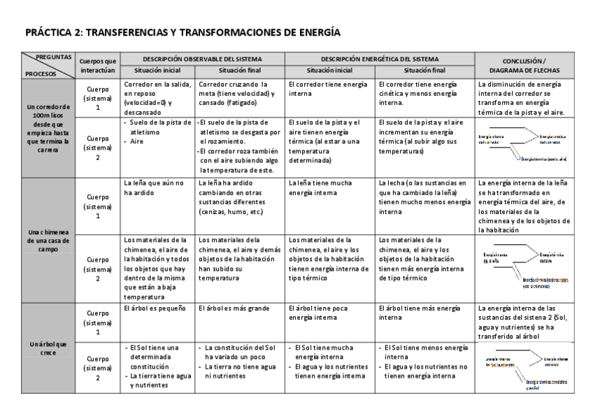Miniatura del documento PRACTICA-DE-LABORATORIO-2-TIPOS-DE-ENERGIA.pdf
